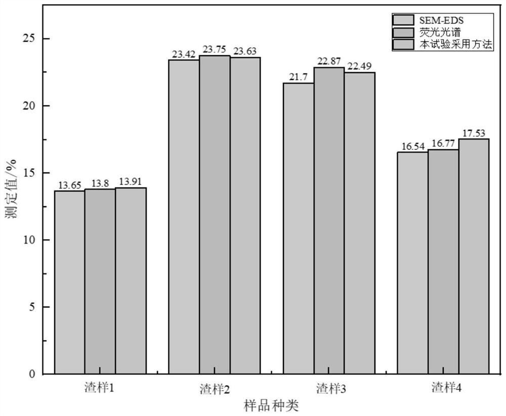 基于硫酸亞鐵銨滴定法測定含稀土冶金渣中鈰含量的檢測方法