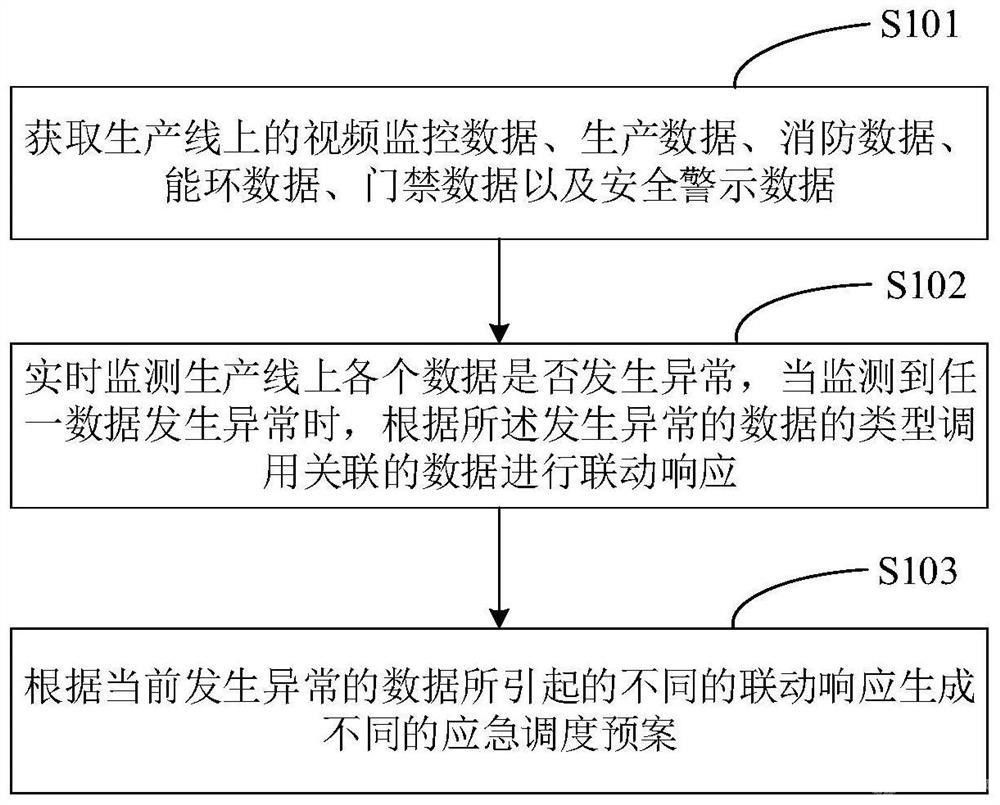 基于冶金行業(yè)的安全管理方法、系統(tǒng)、設(shè)備及介質(zhì)