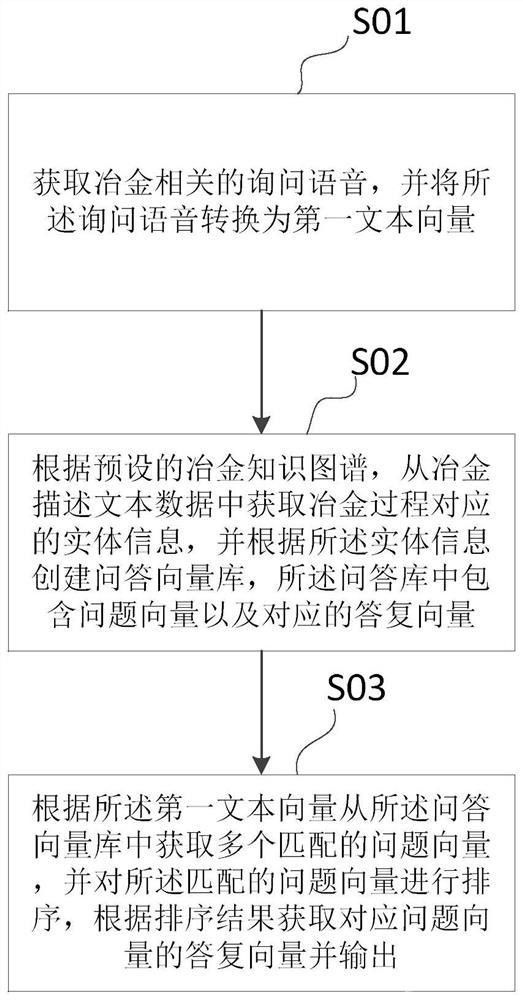 基于知識圖譜的冶金知識問答方法及系統(tǒng)