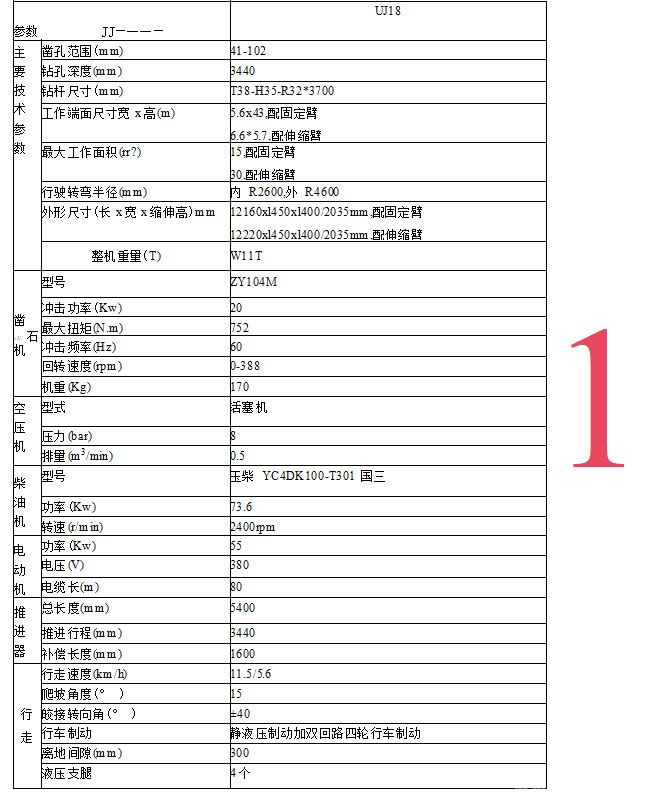 低矮型礦用掘進(jìn)臺車技術(shù)規(guī)格