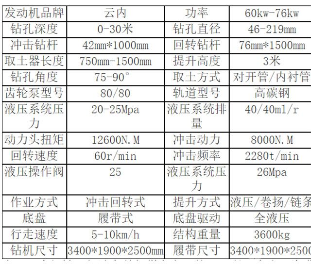 履帶式取土鉆機參數(shù)