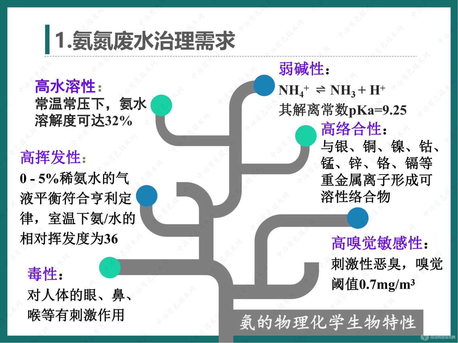 高效節(jié)能氣態(tài)膜法廢水脫氨過程在有色行業(yè)的大型案例介紹