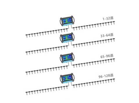 96或128道級連式高密度MT電磁法儀