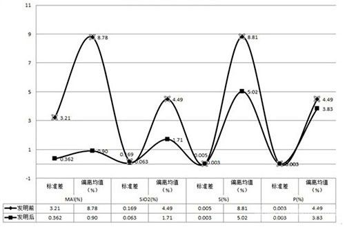 鋁渣球分析樣品制樣方法