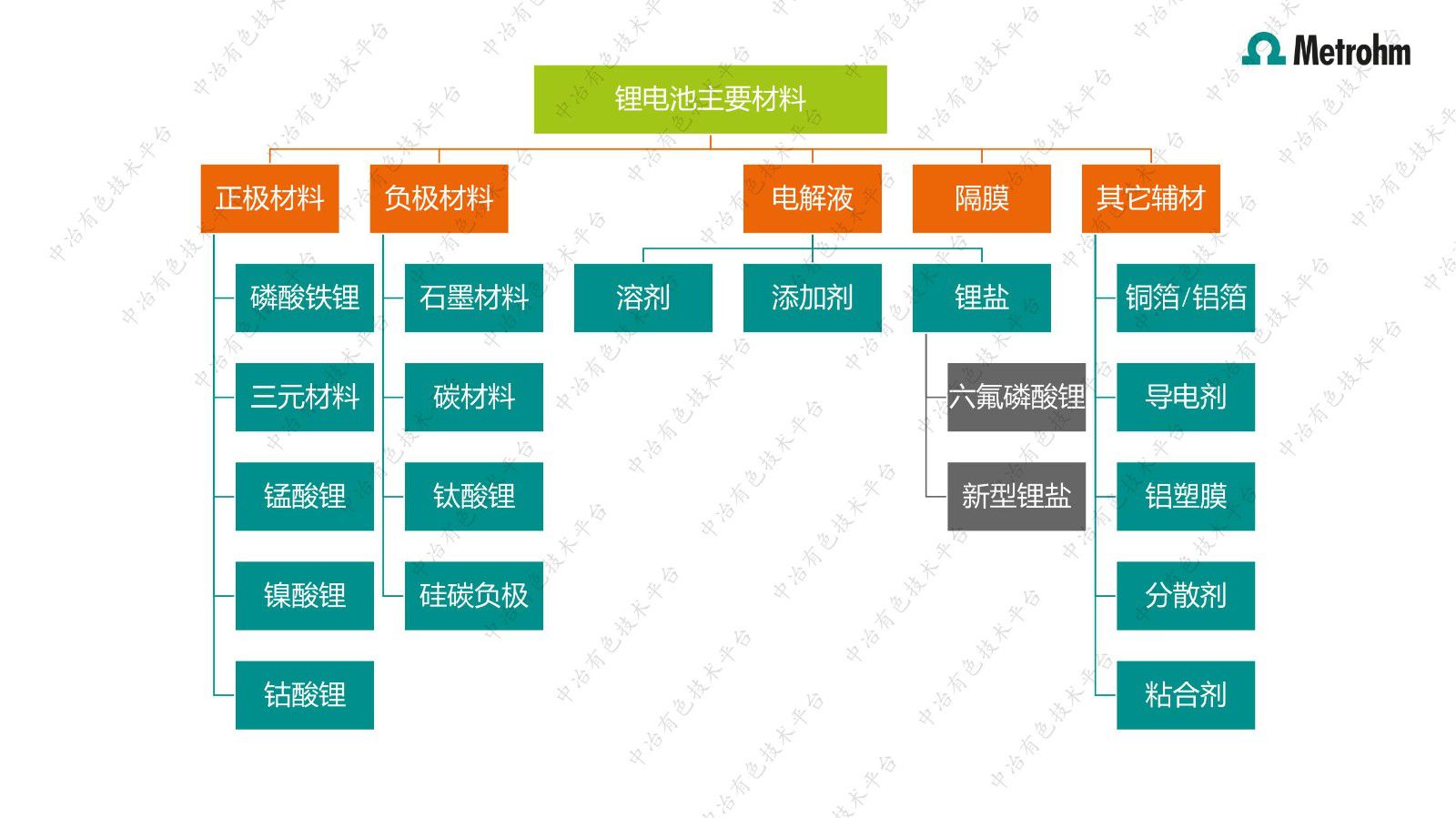 電位滴定&卡爾費(fèi)休水分在鋰電池行業(yè)的應(yīng)用