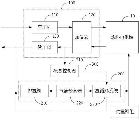 燃料電池氫氣再循環(huán)系統(tǒng)、控制方法及燃料電池系統(tǒng)