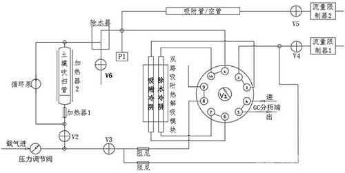 用于土壤VOCs分析檢測(cè)的快速富集系統(tǒng)及方法