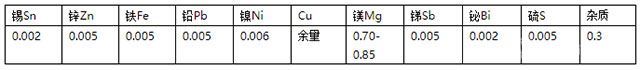 鎂青銅主要成分