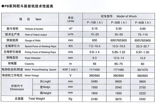 PB系列耙斗裝巖機-技術(shù)性能表