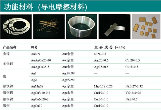 功能材料技術(shù)參數(shù)