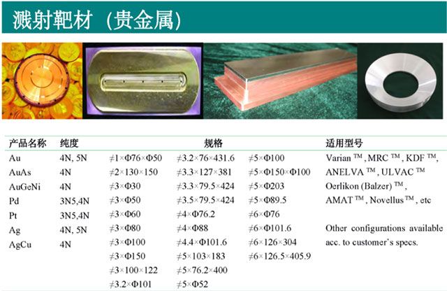 濺射靶材(貴金屬)參數(shù)