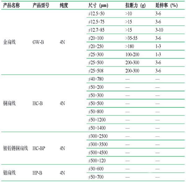 鍵合扁線(xiàn)技術(shù)參數(shù)