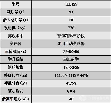 TLD125礦用自卸車技術參數(shù)