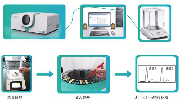 直接進(jìn)樣測汞儀操作流程