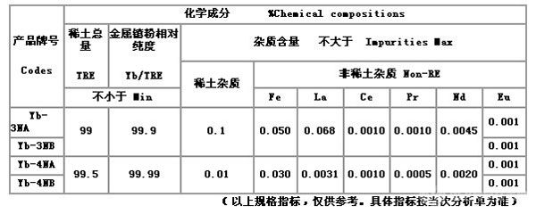 金屬鐿粉化學(xué)成份