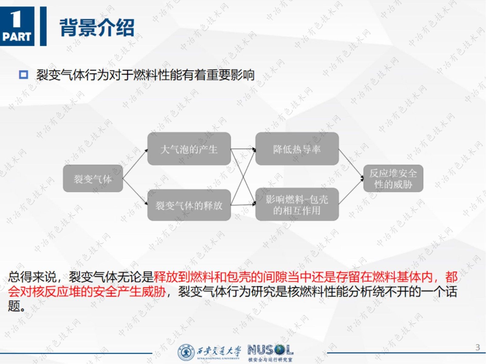 幾種典型核燃料裂變氣體行為對(duì)比研究