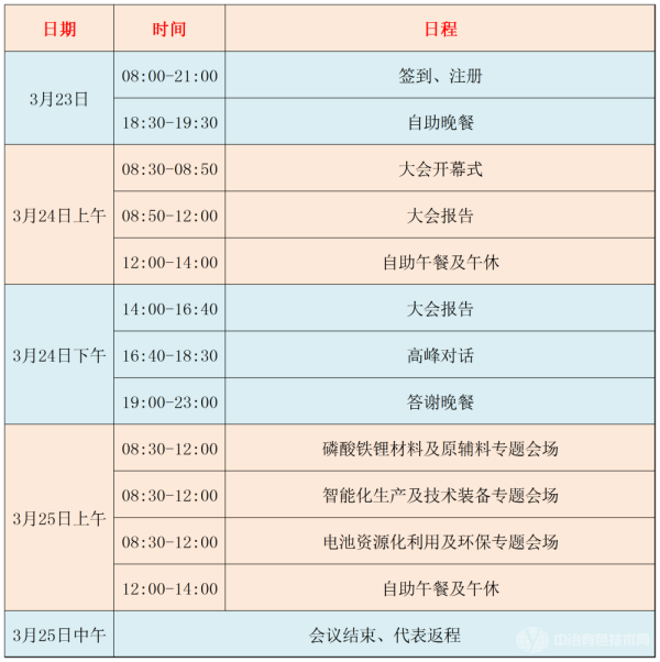 2023全國磷酸鐵鋰材料產(chǎn)學(xué)研合作高峰論壇-成都站