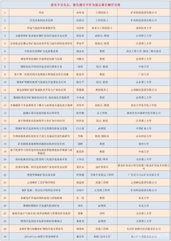 第四屆浮選理論、工藝與裝備技術(shù)交流會