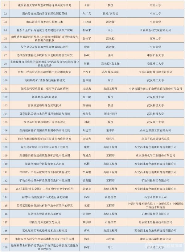 第四屆浮選理論、工藝與裝備技術(shù)交流會