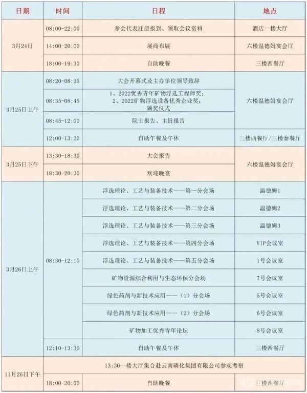 第四屆浮選理論、工藝與裝備技術(shù)交流會