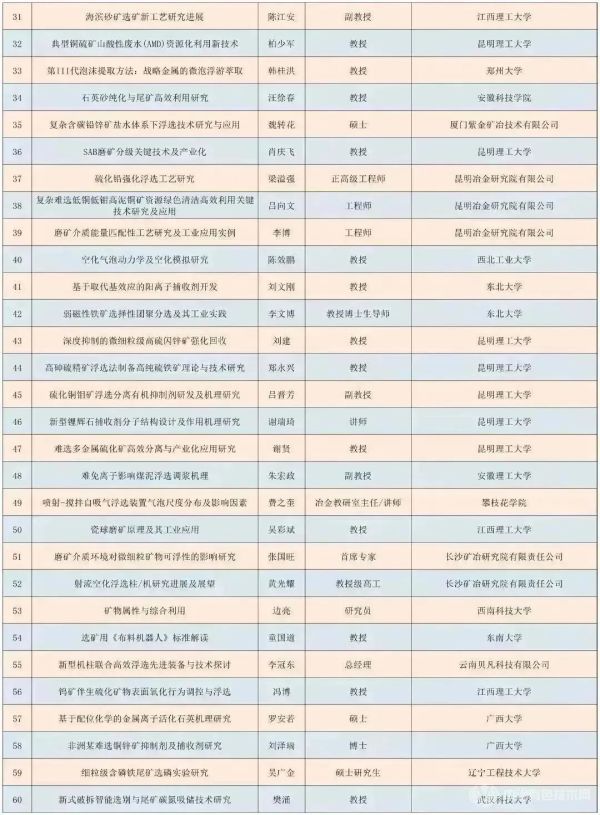 第四屆浮選理論、工藝與裝備技術(shù)交流會