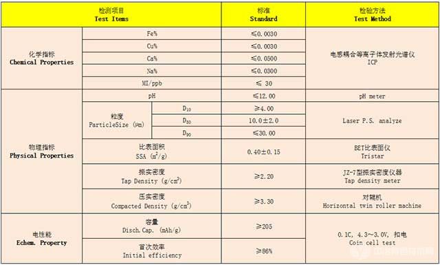 高能量型三元材料技術指標