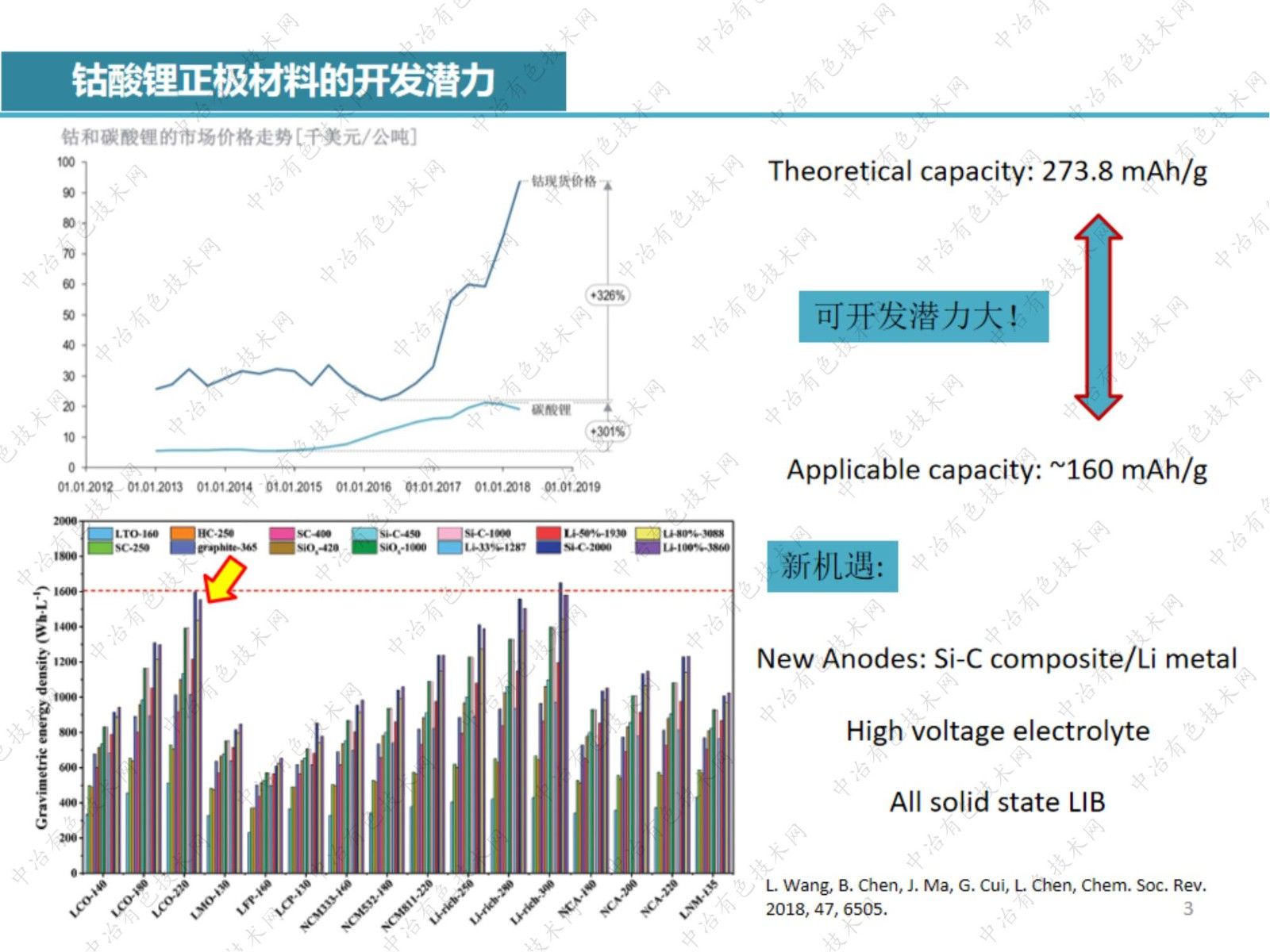 鈷酸鋰失效機(jī)理的電子顯微學(xué)分析