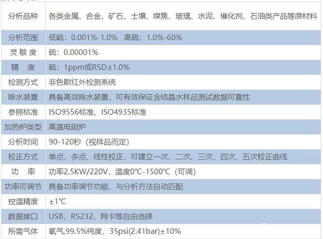 HCS-801G碳硫測(cè)定儀技術(shù)參數(shù)