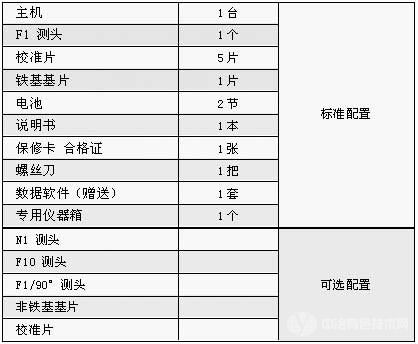 高精度涂層測厚儀配置表