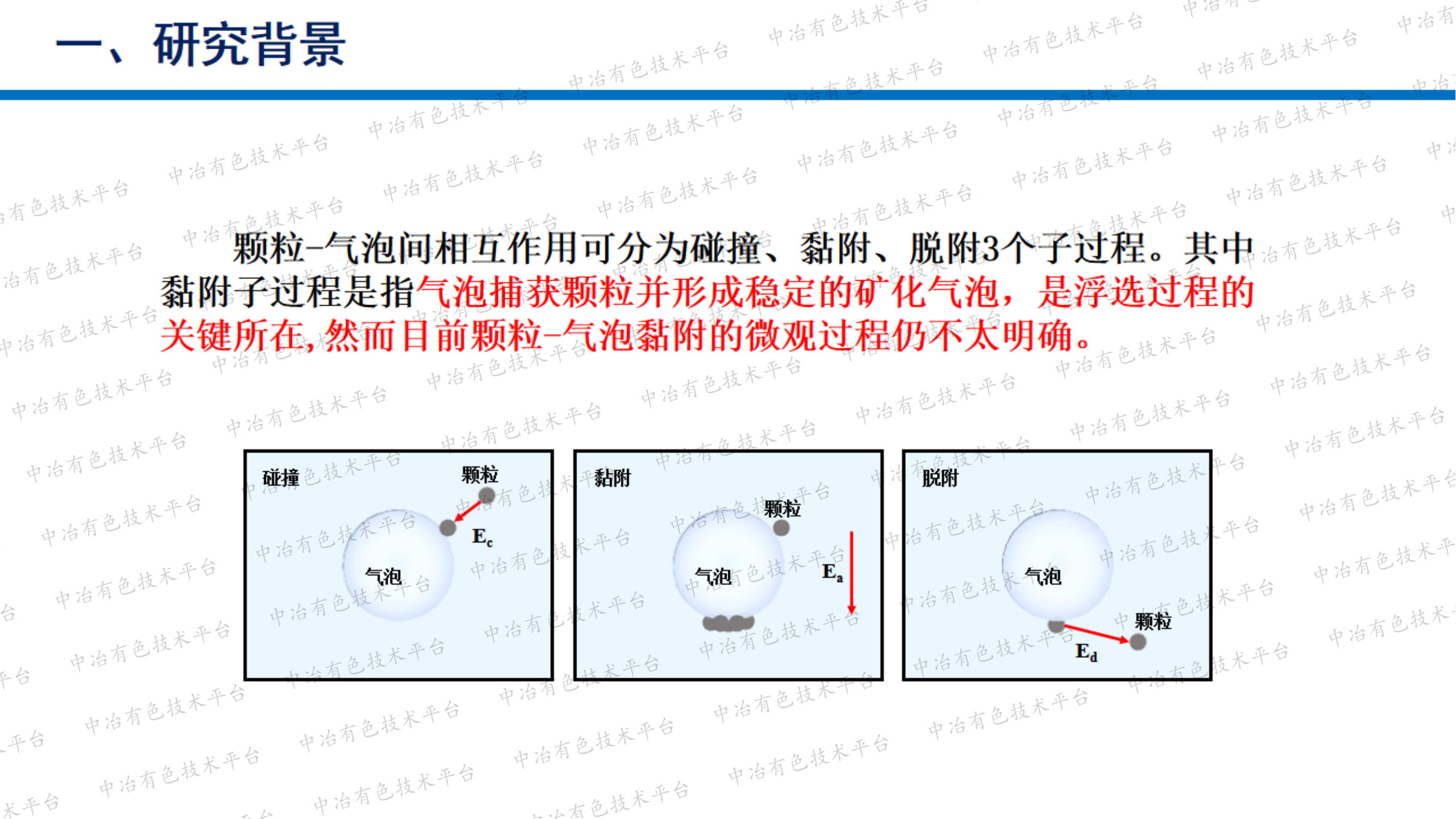 顆粒-氣泡間相互作用行為的模擬研究