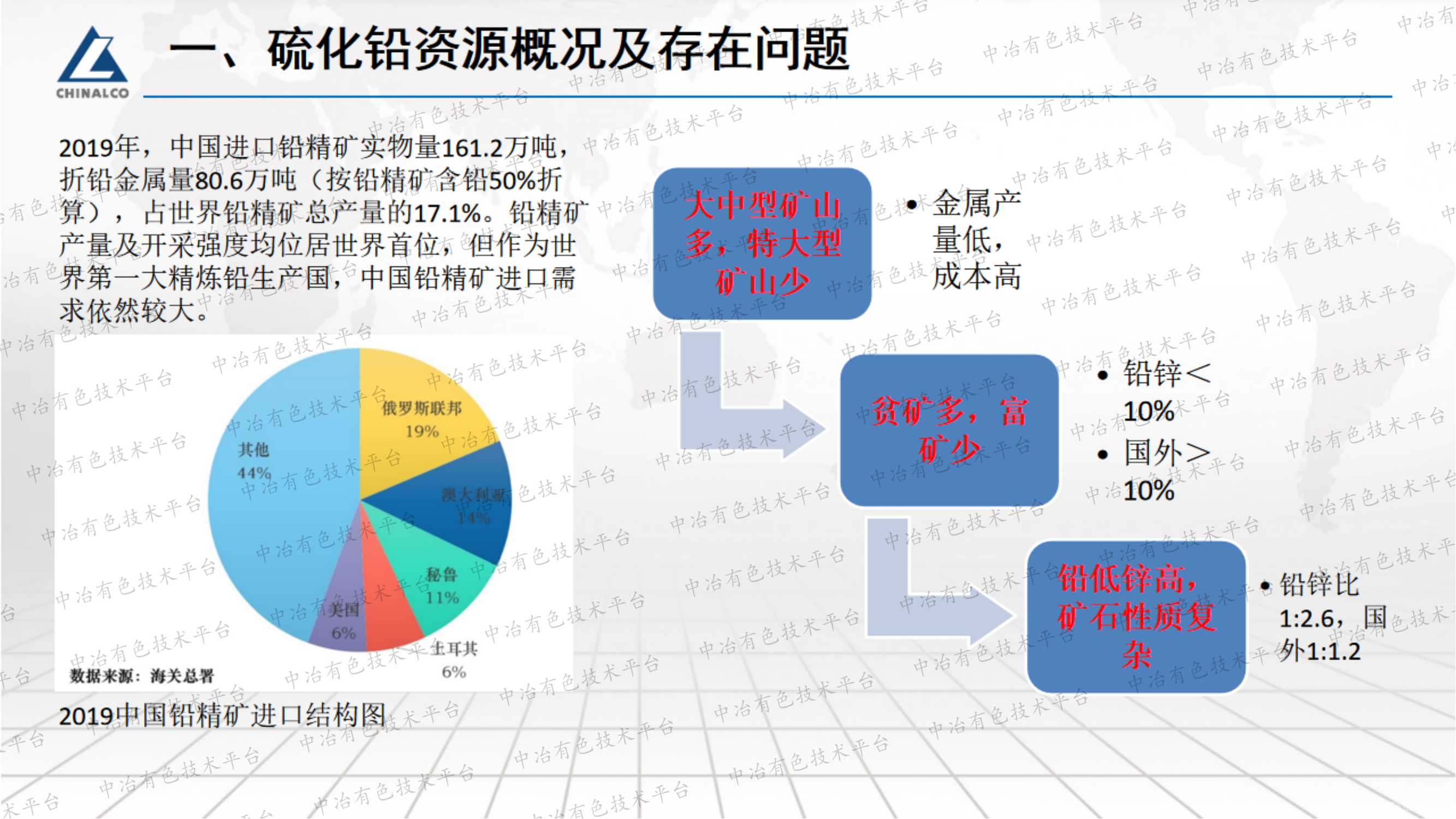 強(qiáng)化硫化鉛浮選工藝研究