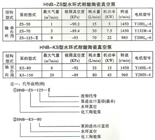 HNB--水環(huán)式耐酸陶瓷真空泵-技術(shù)參數(shù)