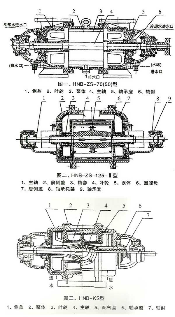 HNB--水環(huán)式耐酸陶瓷真空泵-設(shè)備結(jié)構(gòu)