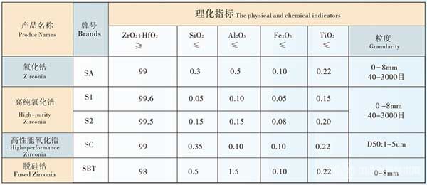 單斜氧化鋯參數(shù)