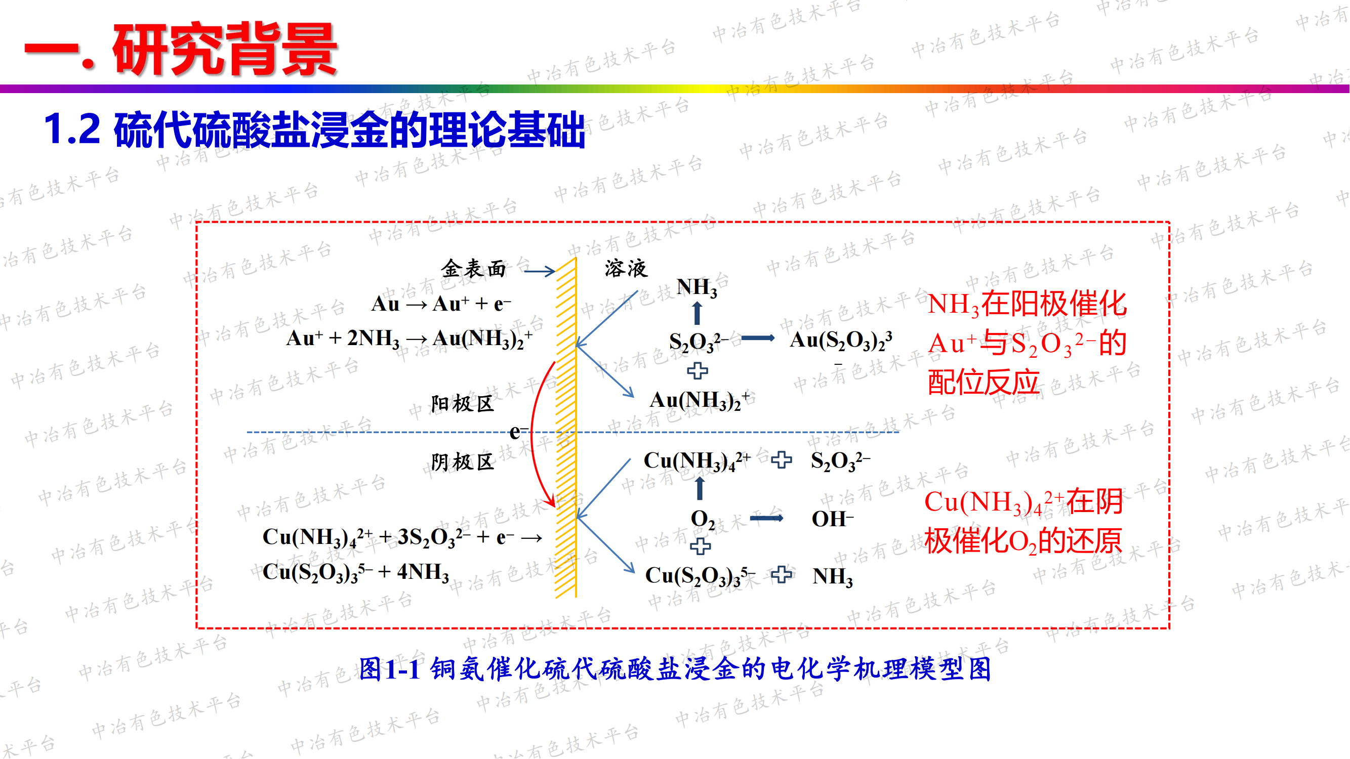 硫代硫酸鹽法綠色提金研究進(jìn)展