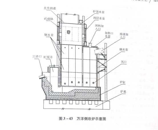 萬洋側(cè)吹爐示意圖