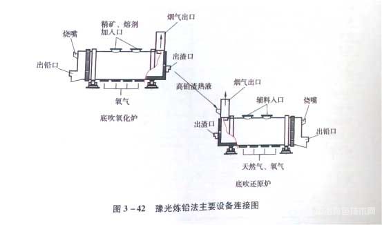 豫光煉鉛法主要設(shè)備連接圖