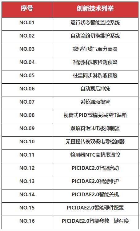 iCR1500離子色譜分析儀