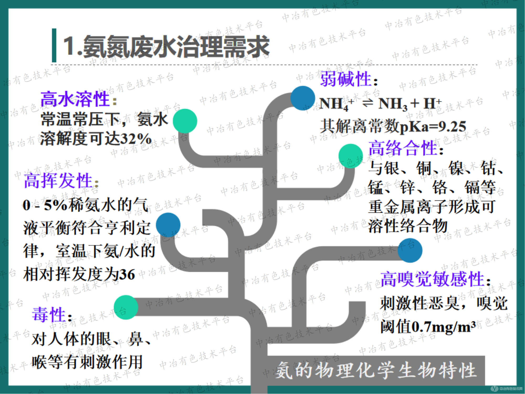 高效節(jié)能氣態(tài)膜技術(shù)用于有色行業(yè)氨氮廢水處理案例介紹