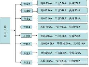 1.6m2極板鋅電解分時電流生產實踐