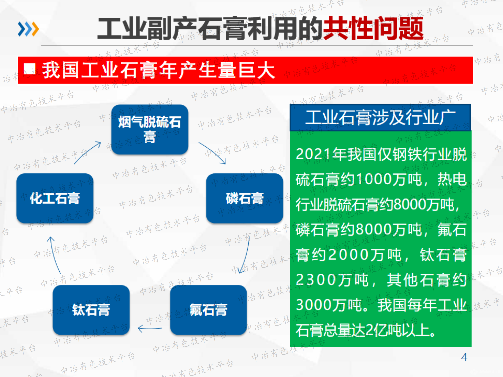 工業(yè)石膏資源化綜合利用新技術(shù)開發(fā)及應用