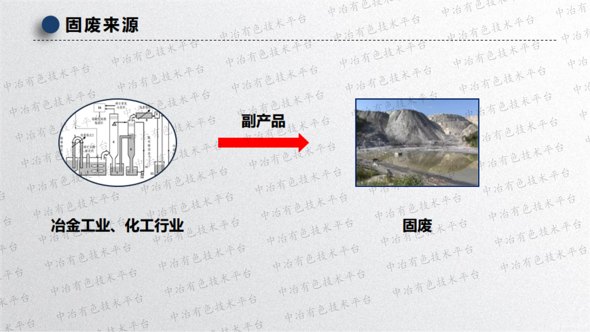 多源固廢骨料化應(yīng)用及其對(duì)生態(tài)安全影響控制研究