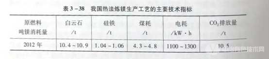 目前我國熱法煉鎂生產(chǎn)工藝的主要技術(shù)指標(biāo)見表3-38