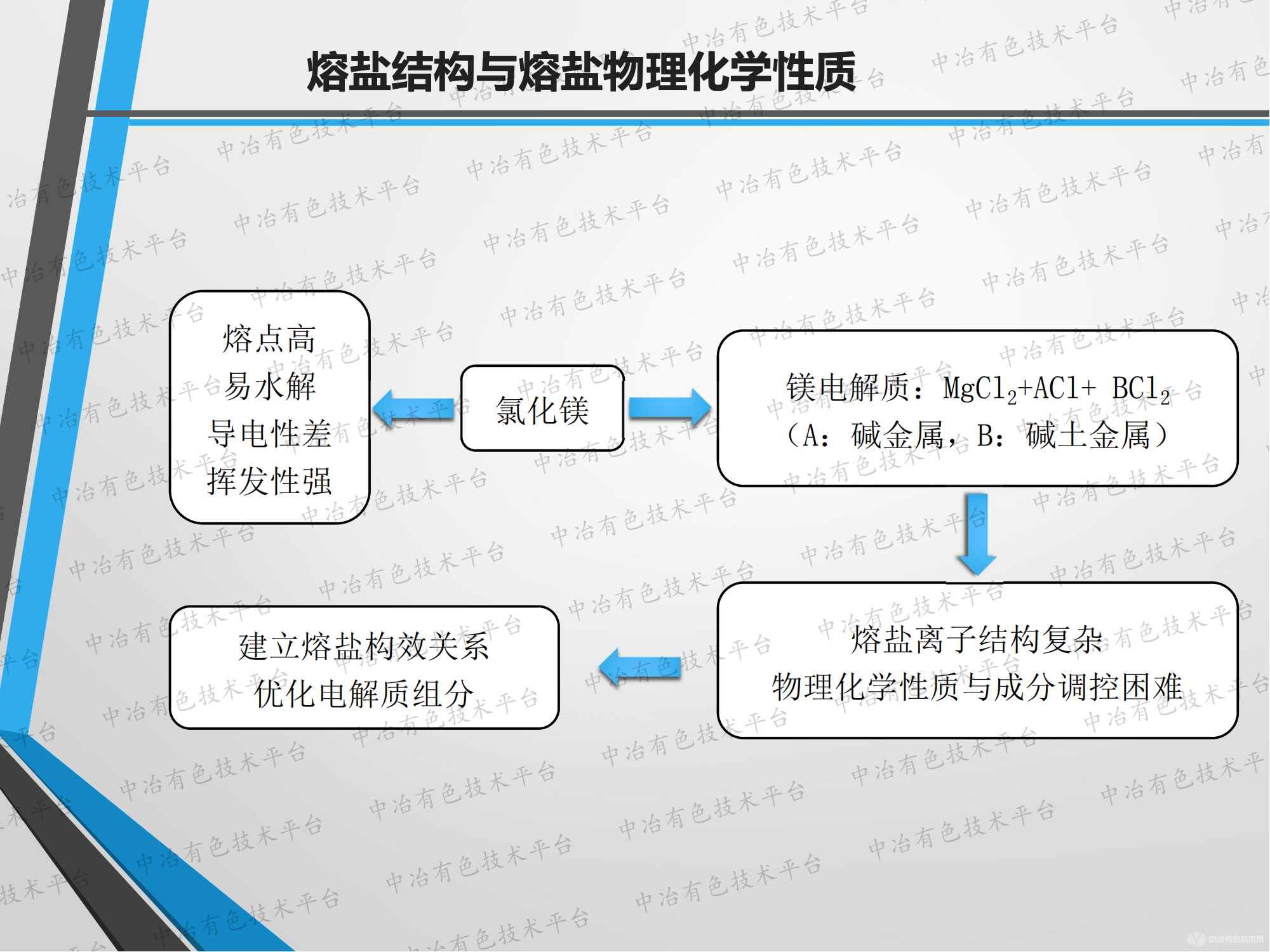 青海鹽湖廢棄水氯鎂石綜合利用