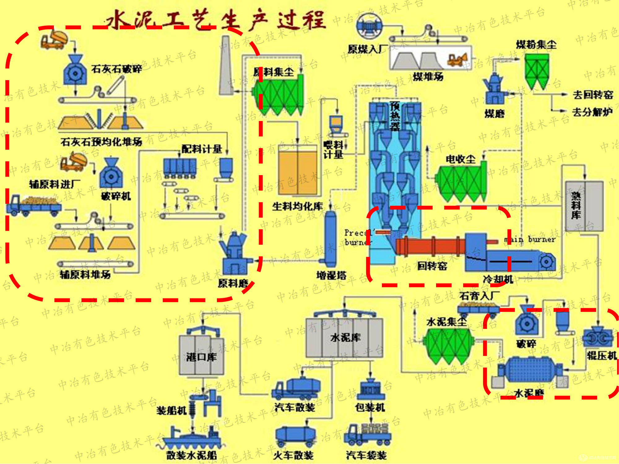 含鐵礦物的直接還原與 脈石成分制備膠凝性材料的耦合