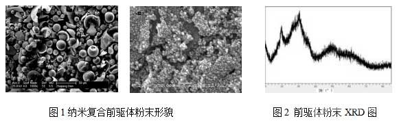 圖1納米復(fù)合前驅(qū)體粉末形貌 圖2 前驅(qū)體粉末XRD圖