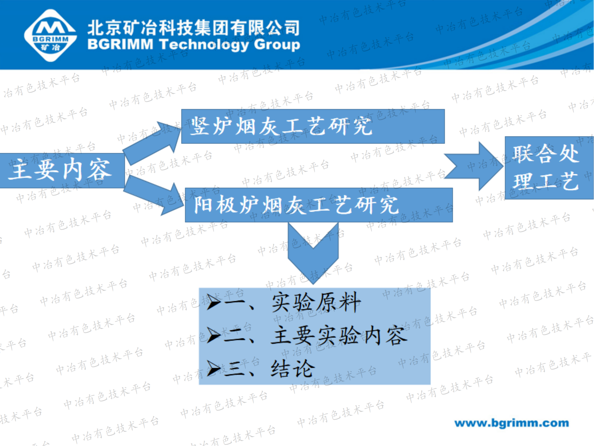 從豎爐、陽極爐煙灰中綜合回收鋅和銅的工藝研究