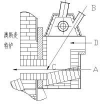 澳斯麥特爐熔煉過程中，泡沫渣及玻璃渣形成與控制的探討