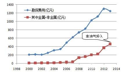 礦產(chǎn)資源強國戰(zhàn)略之管見