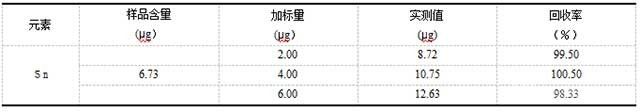 ICP-AES測(cè)定四氯化鈦中的錫